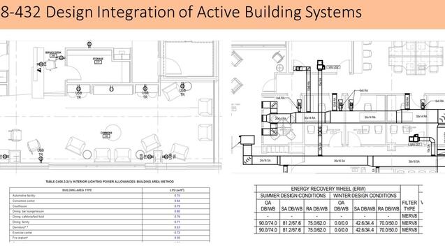 Excerpts from IECC 2021 and drawings for Pittsburgh’s New Homeless Shelter, developed by Action Housing, Inc.