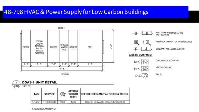 HVAC and Power Supply for Low Carbon Buildings.
