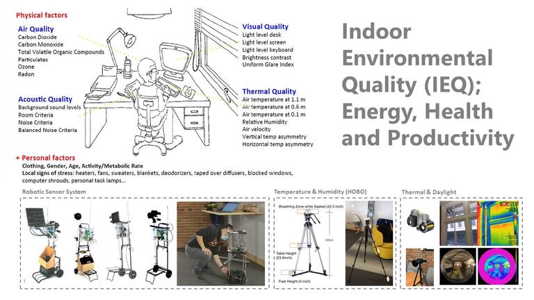 IEQ: A glimpse into the working of the course