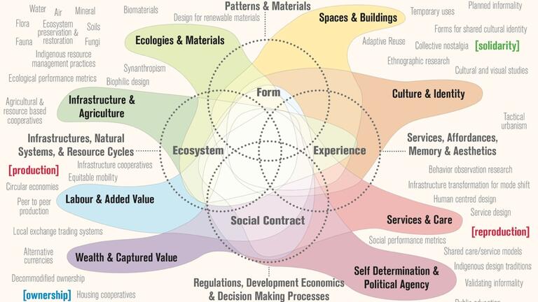 Urban Design Methods & Theory