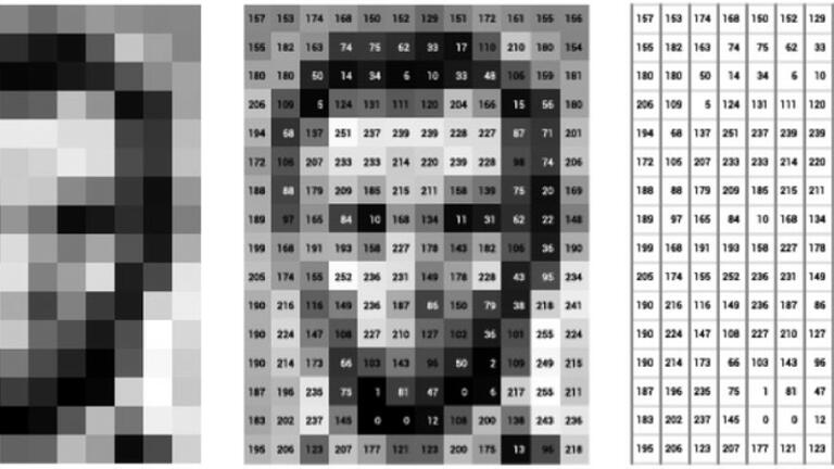 Image of Abraham Lincoln as a matrix of pixel values. Image Credit: Thomas Smits