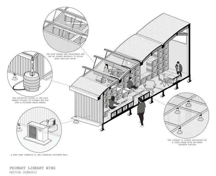 Design Award Diagram