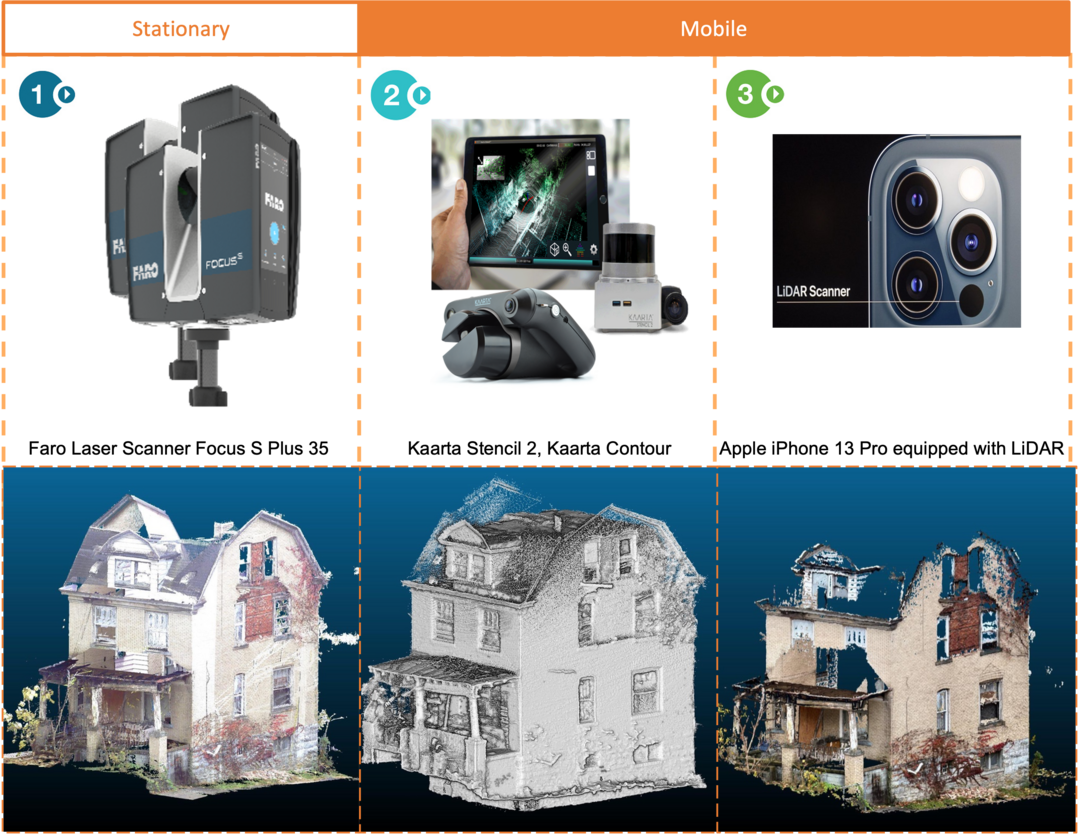 Comparison chart of LiDAR scanning equipment by Tannaz Afshar Bakeshloo