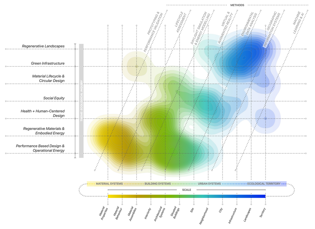 MSSD Thesis Map