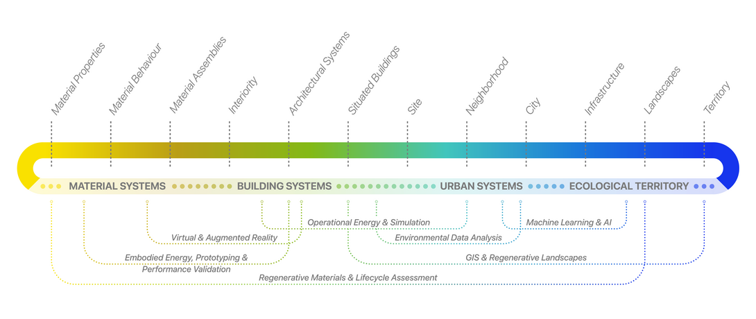 MSSD Program diagram