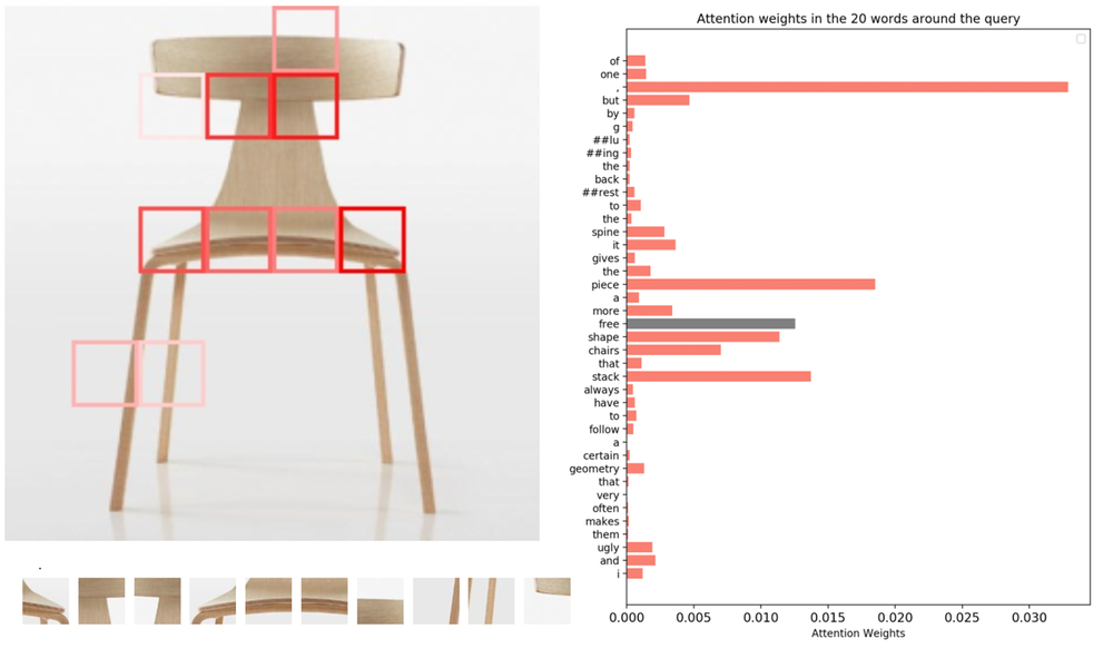 Design Intents Visual Grounding