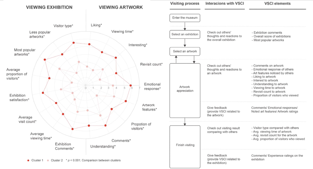 Space Information-Based Virtual Environment