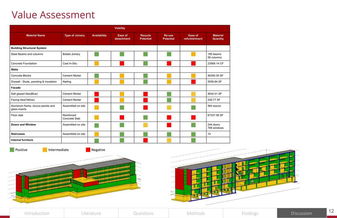 chart with value assessment